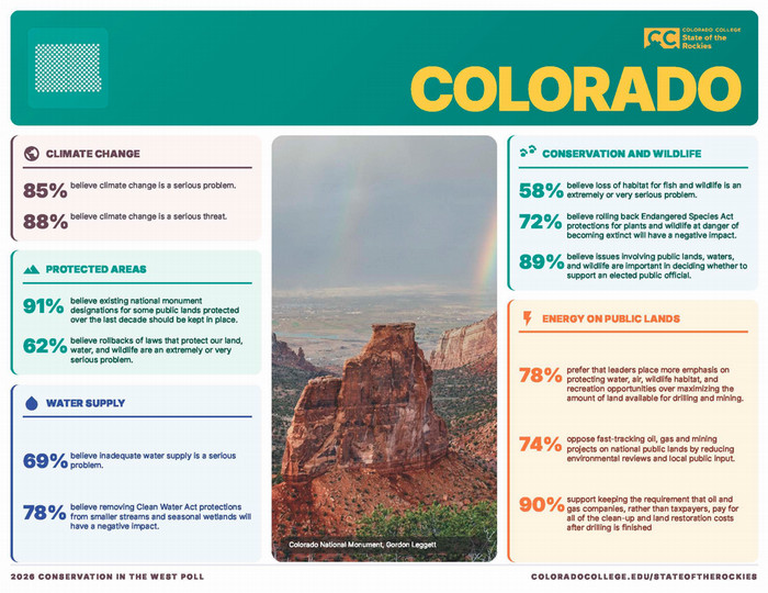 Front page of Colorado 2026 report